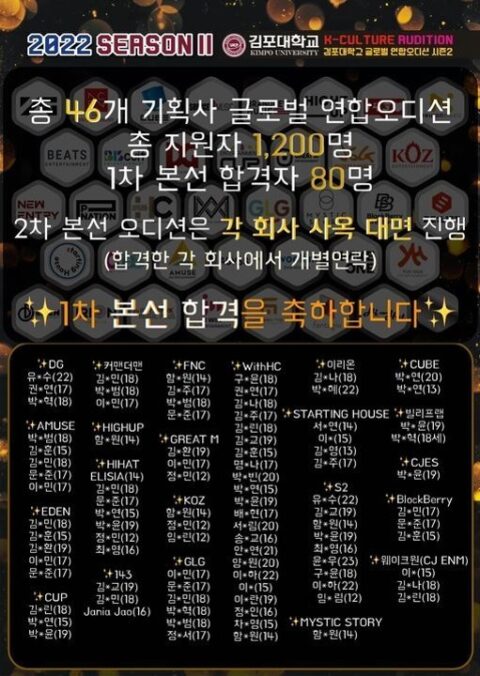 김포대학교 K-Culture 글로벌 연합오디션 Season II 본선1차 합격자 발표