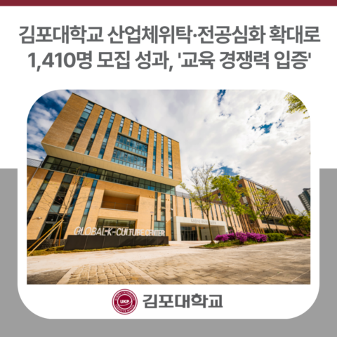 김포대학교 산업체위탁ㆍ전공심화 확대로 신입생 1,410명 모집 성과, ‘교육 경쟁력 입증’